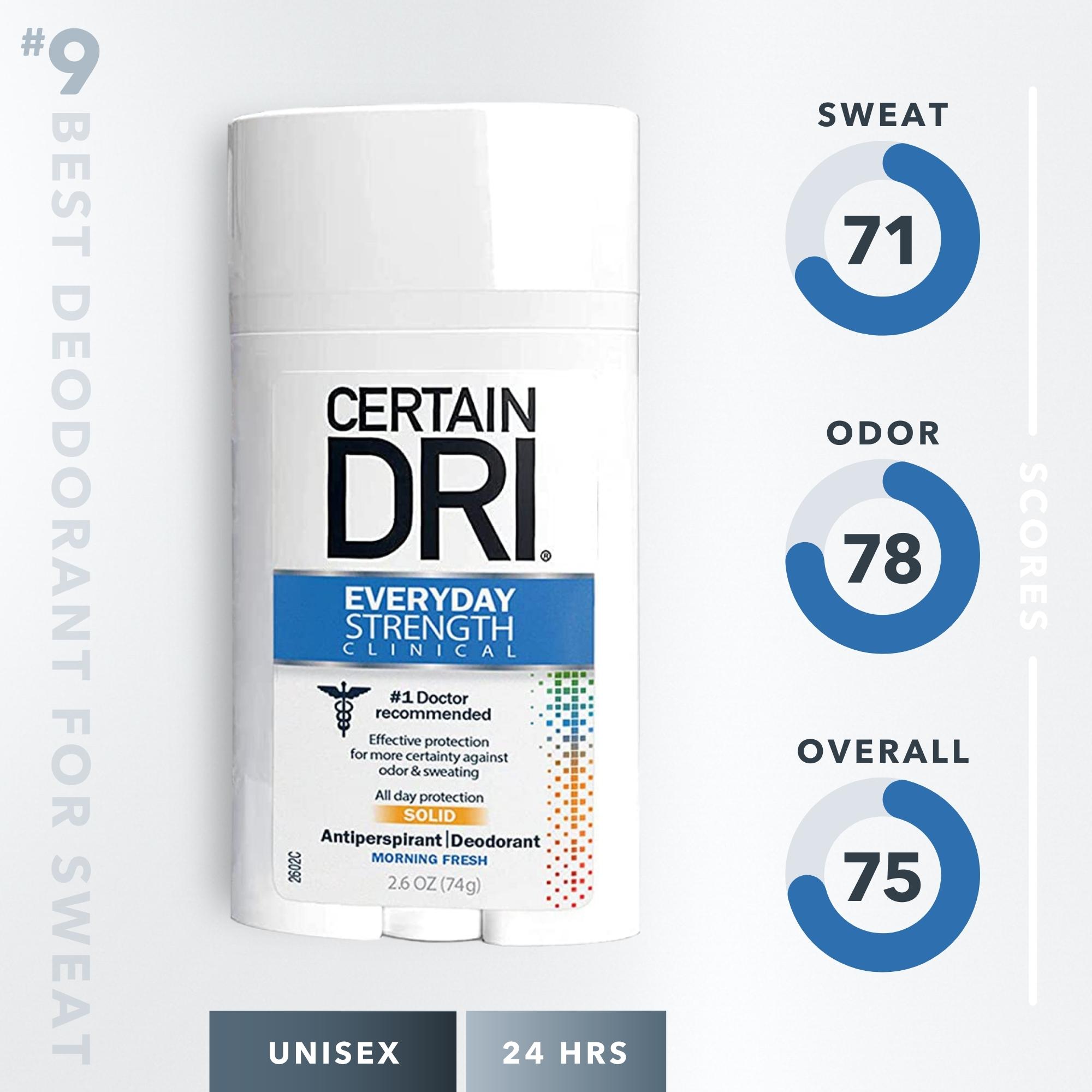 certain dri recommend as one of the best deodorant for sweaty armpits