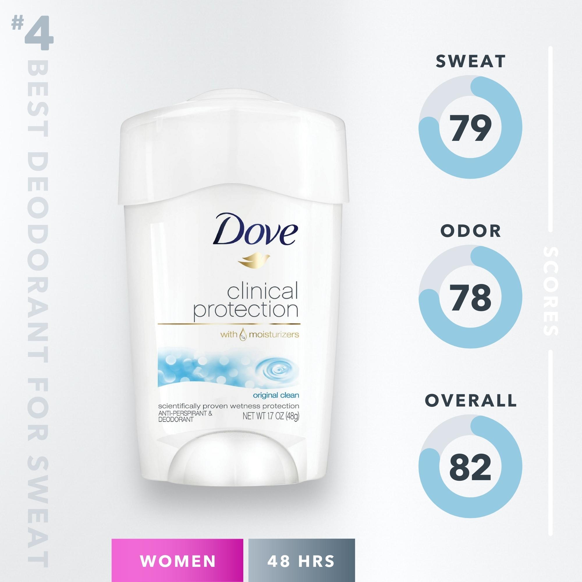 dove is among the best deodorants for sweat