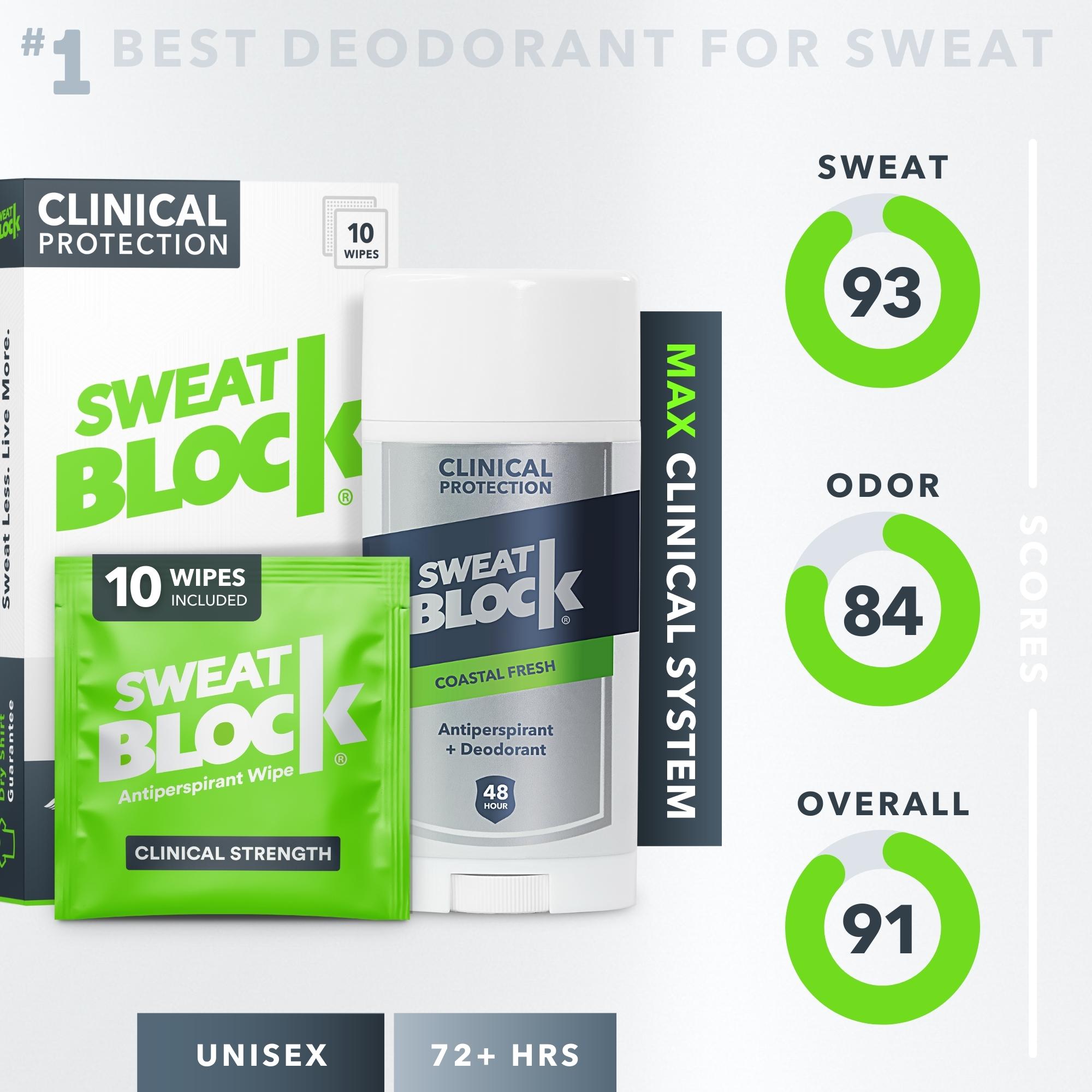 max clinical deodorant is the best for sweat
